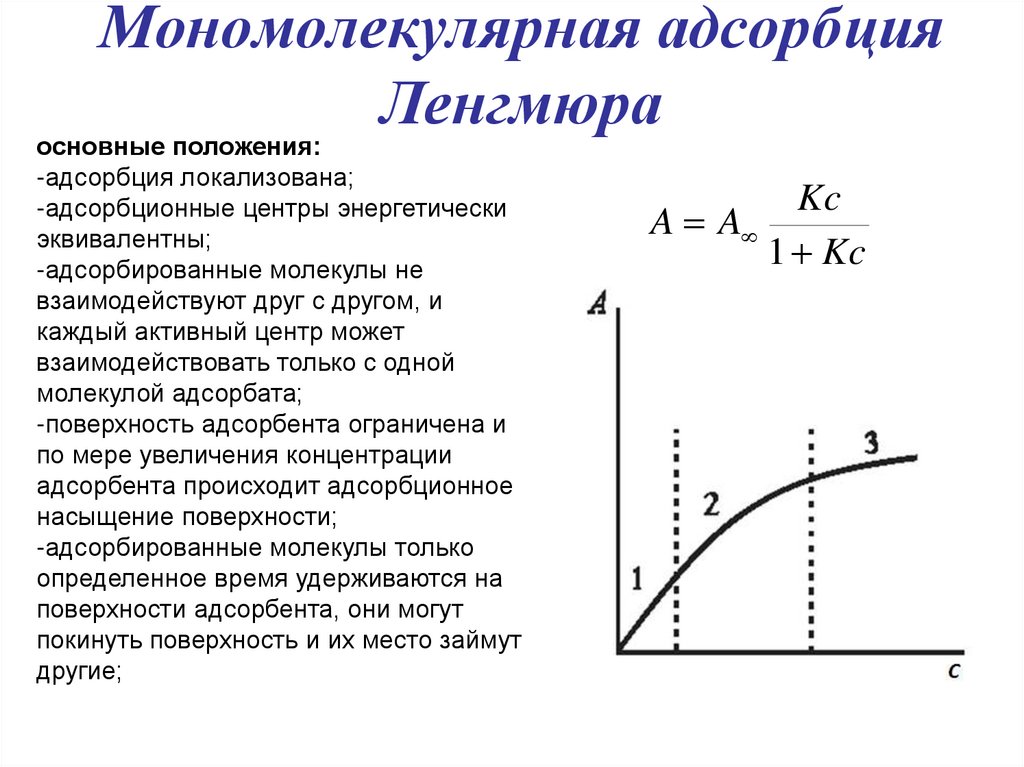 Мономолекулярная адсорбция Ленгмюра