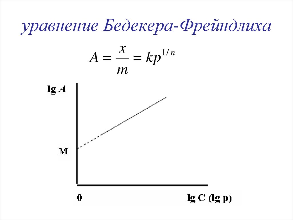 уравнение Бедекера-Фрейндлиха
