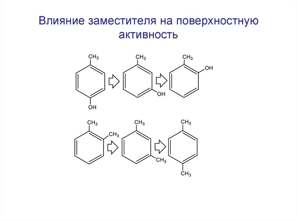 Влияние заместителя на поверхностную активность