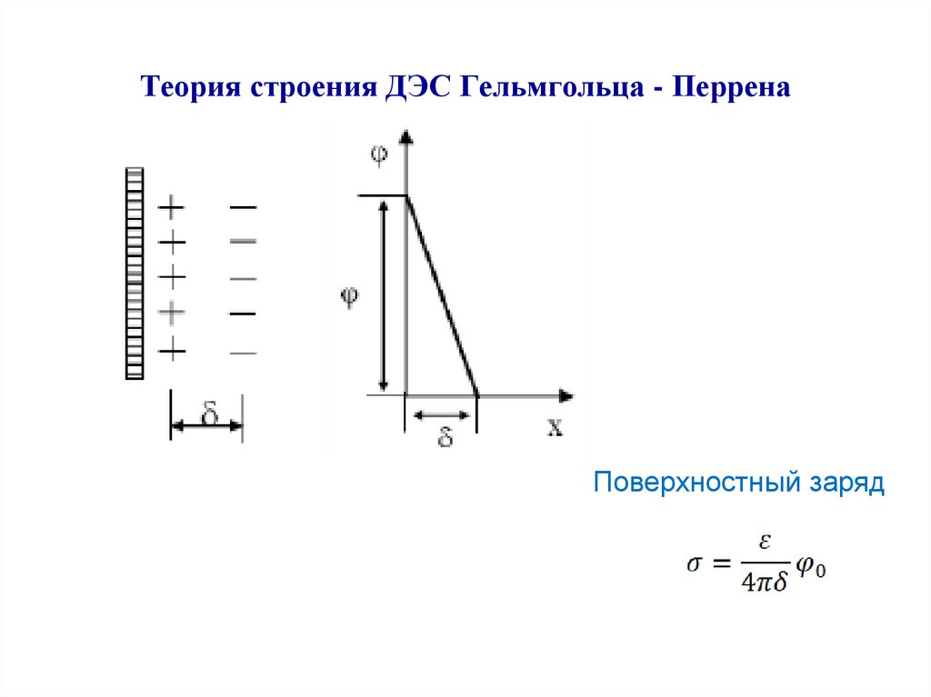 Теория строения ДЭС Гельмгольца - Перрена