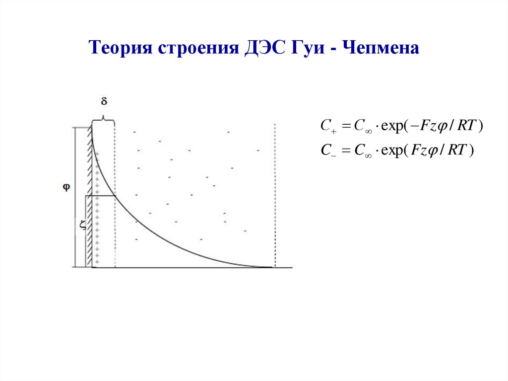 Теория строения ДЭС Гуи - Чепмена