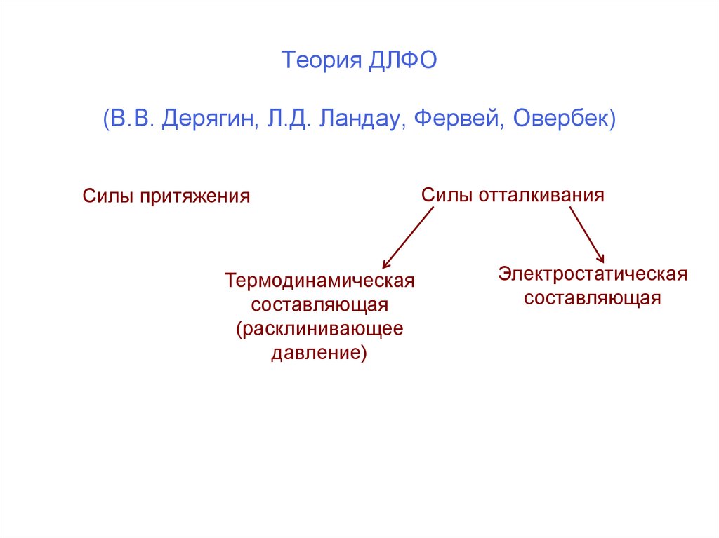 Теория ДЛФО (В.В. Дерягин, Л.Д. Ландау, Фервей, Овербек)