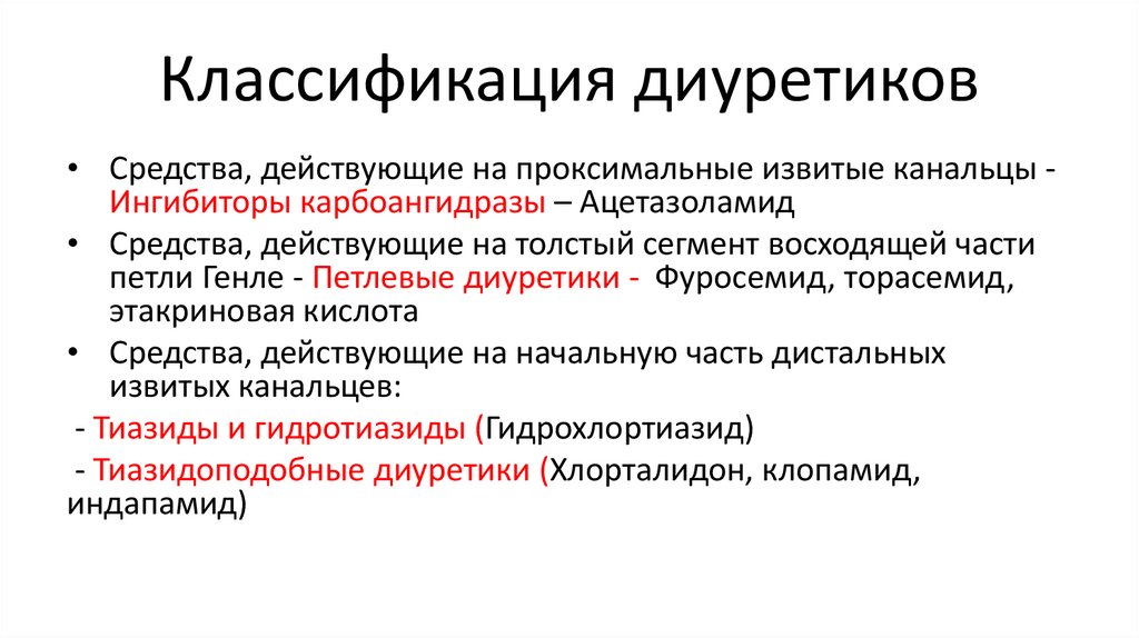 Классификация диуретиков