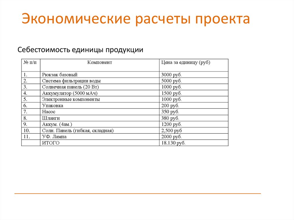 Экономические расчеты проекта