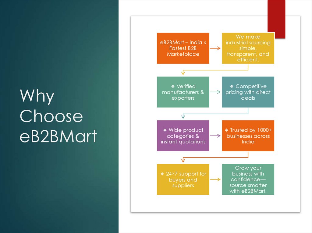 Why Choose eB2BMart