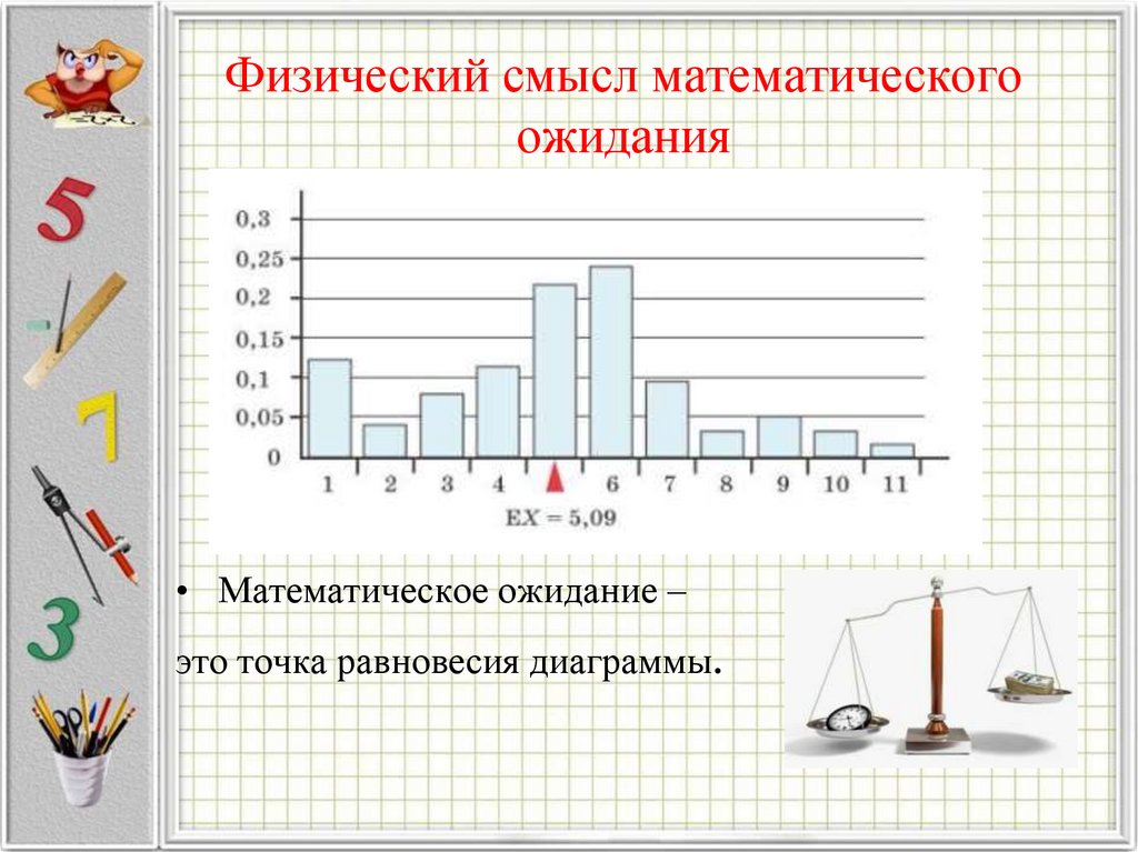 Физический смысл математического ожидания