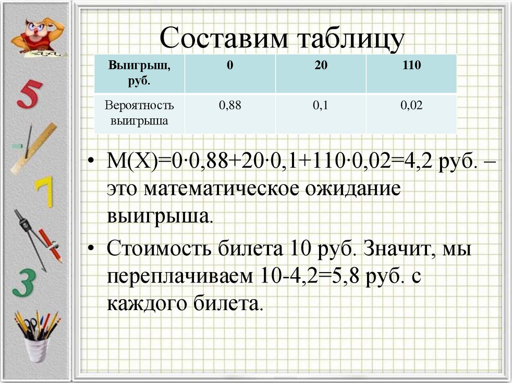 Составим таблицу