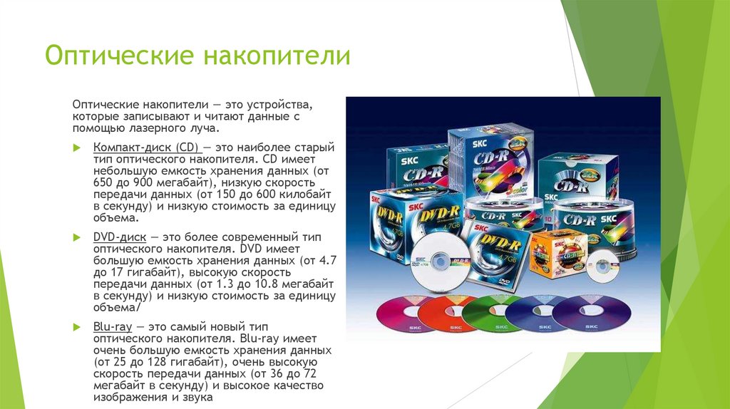 Оптические накопители