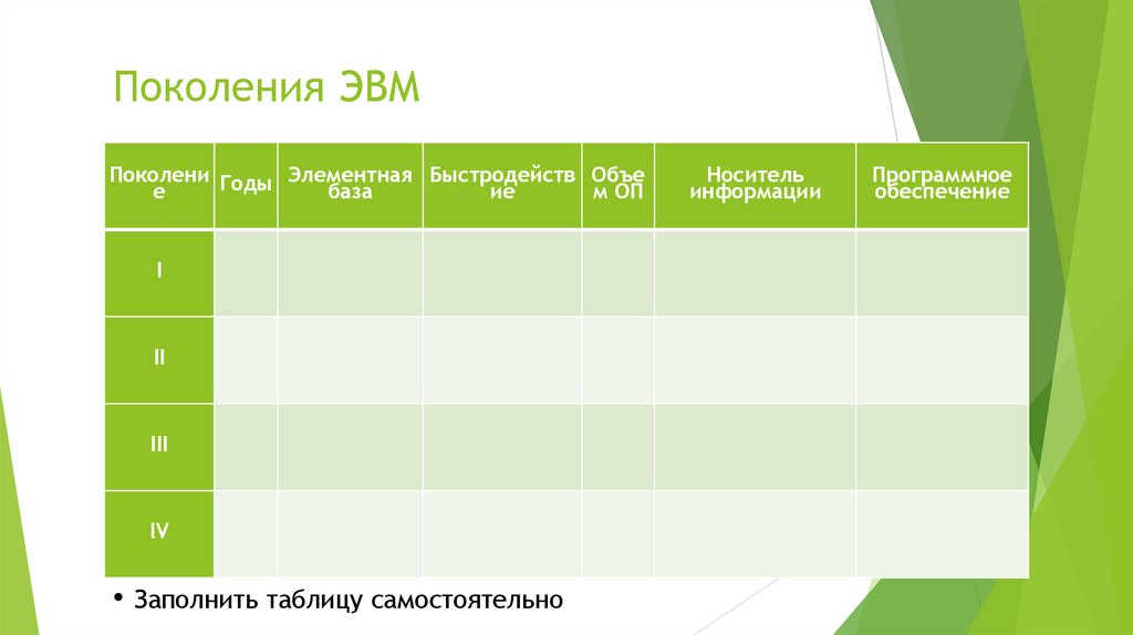 Поколения ЭВМ