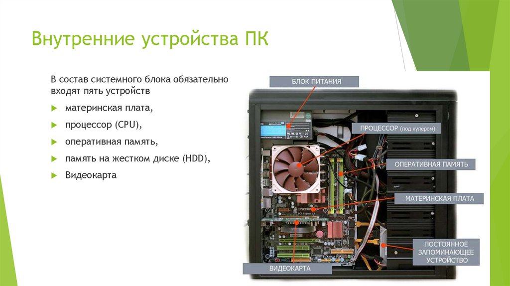 Внутренние устройства ПК