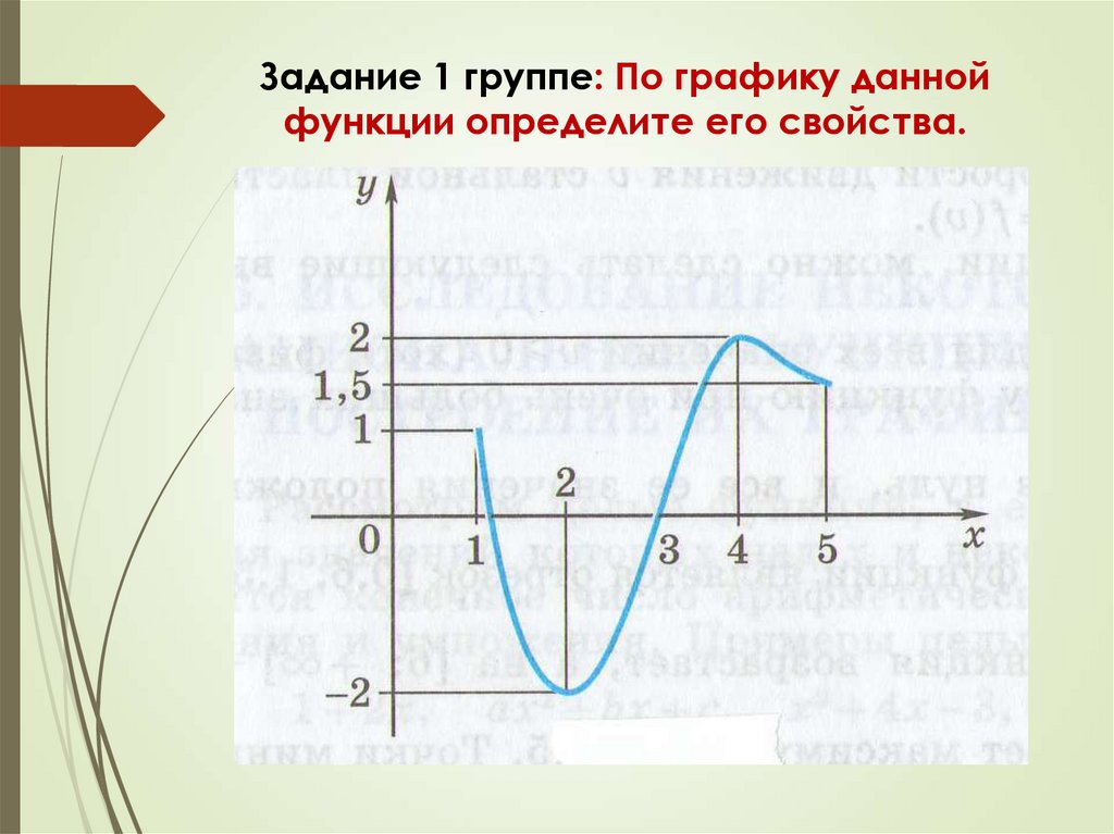 Задание 1 группе: По графику данной функции определите его свойства.