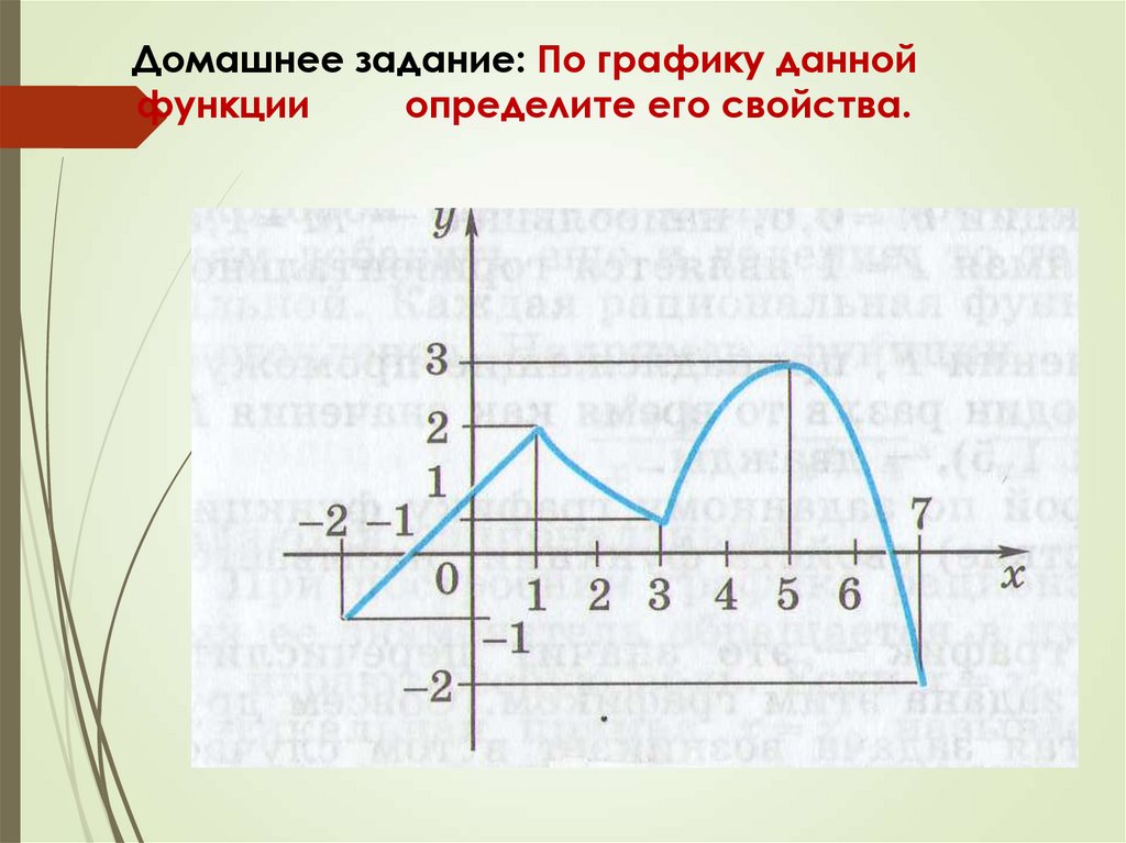 Домашнее задание: По графику данной функции определите его свойства.