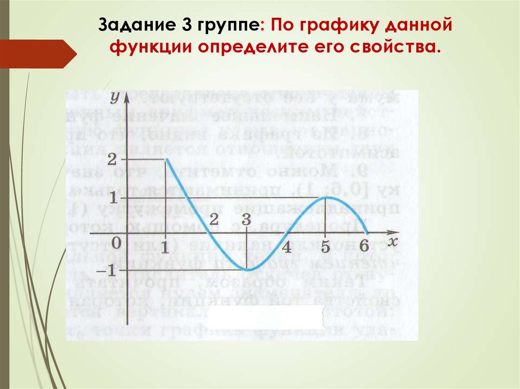 Задание 3 группе: По графику данной функции определите его свойства.