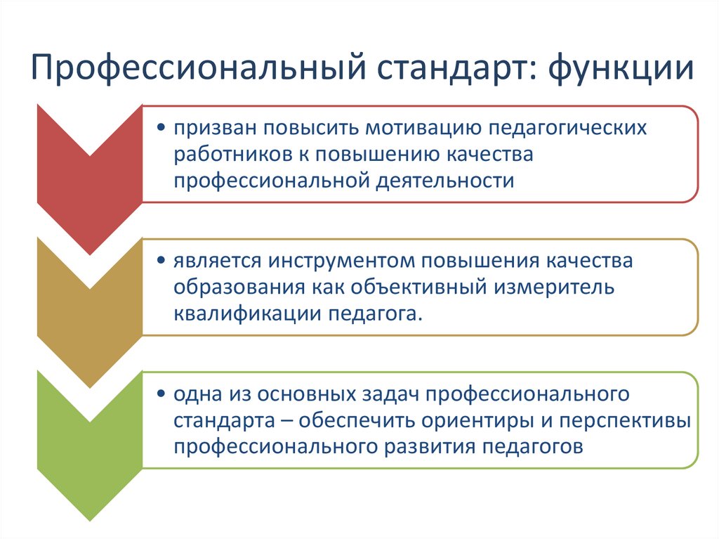 Профессиональный стандарт: функции