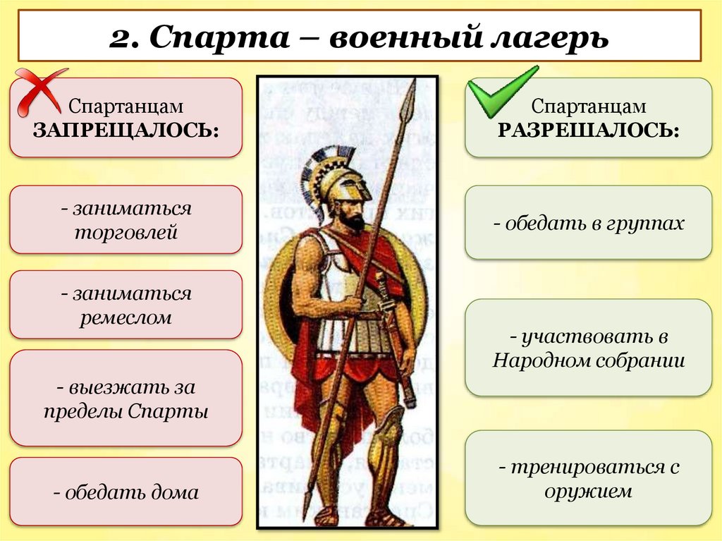 2. Спарта – военный лагерь