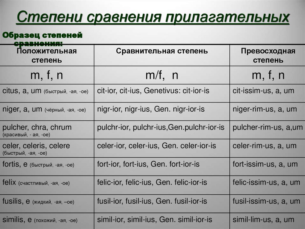 Степени сравнения прилагательных