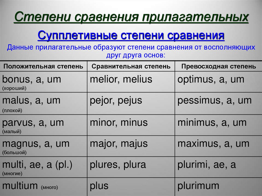 Степени сравнения прилагательных