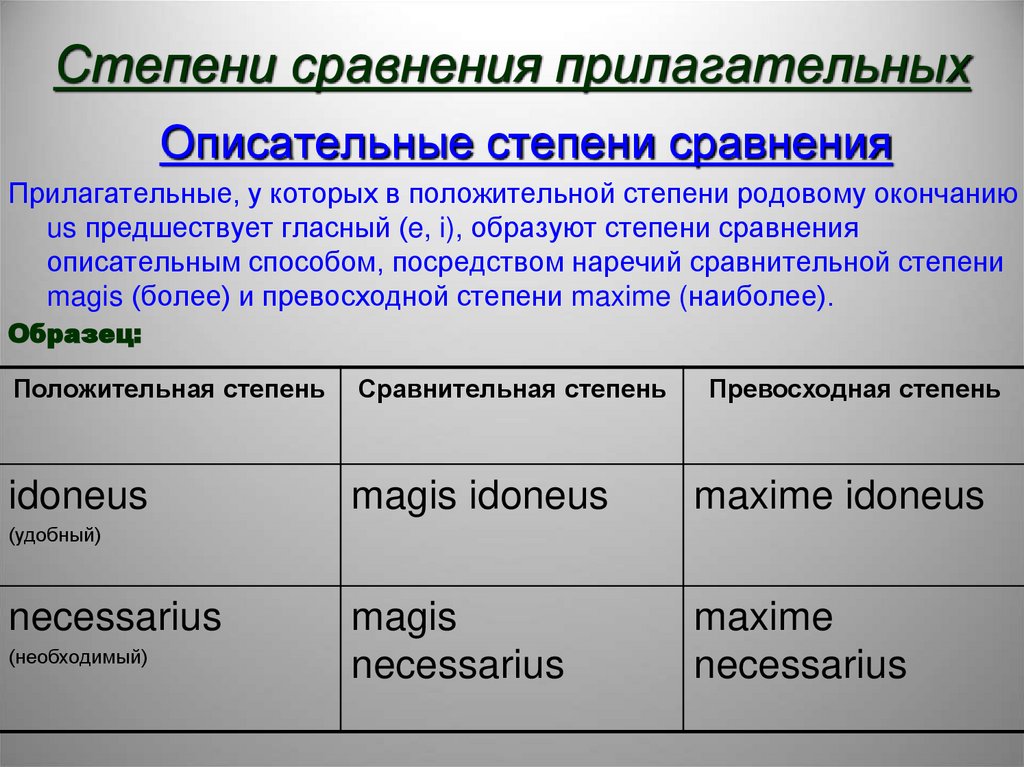 Степени сравнения прилагательных