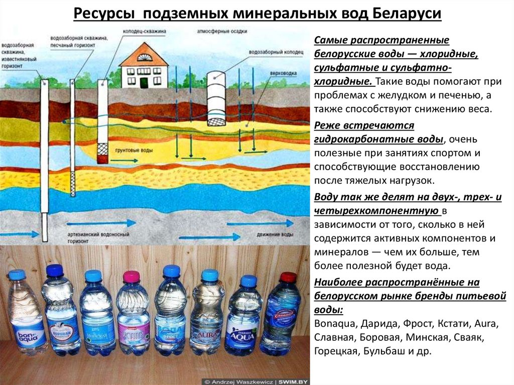 Ресурсы подземных минеральных вод Беларуси