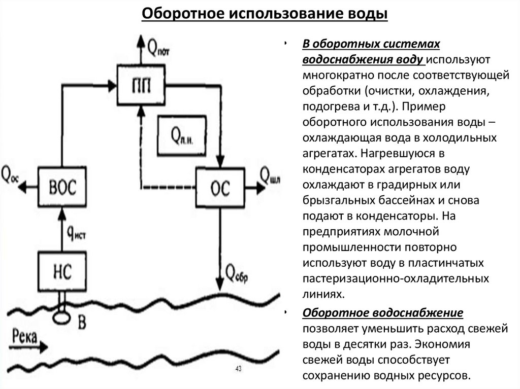 Оборотное использование воды