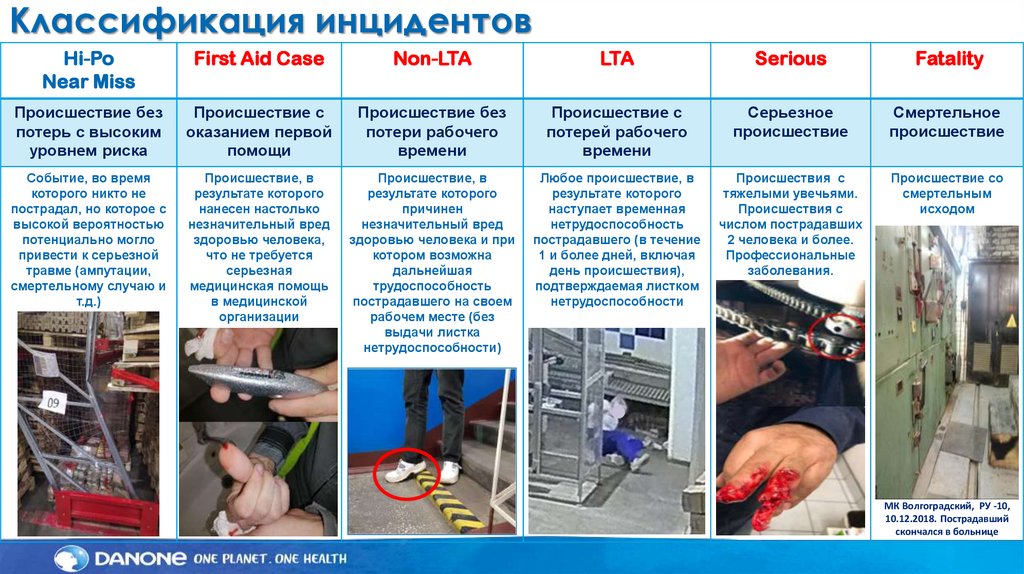 Классификация инцидентов