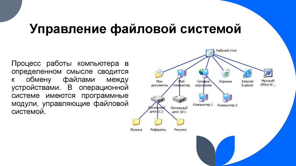 Управление файловой системой