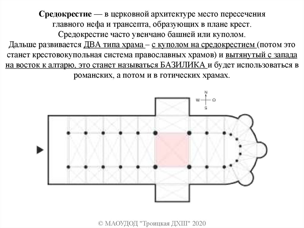 Средокрестие — в церковной архитектуре место пересечения главного нефа и трансепта, образующих в плане крест. Средокрестие