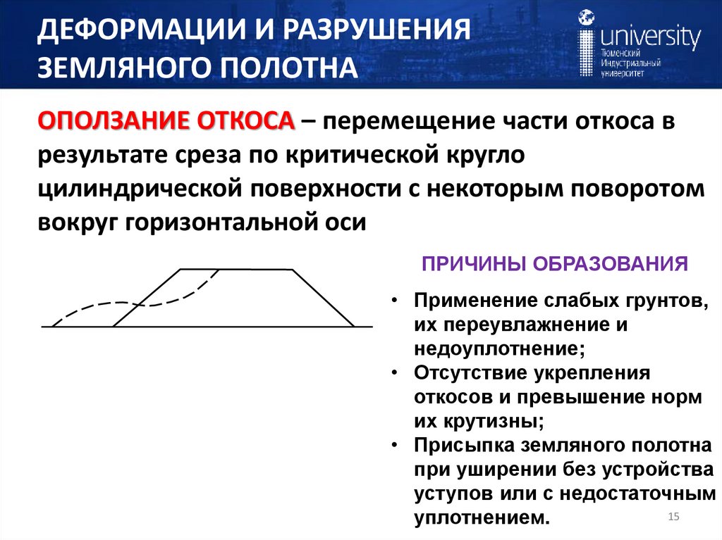 ДЕФОРМАЦИИ И РАЗРУШЕНИЯ ЗЕМЛЯНОГО ПОЛОТНА
