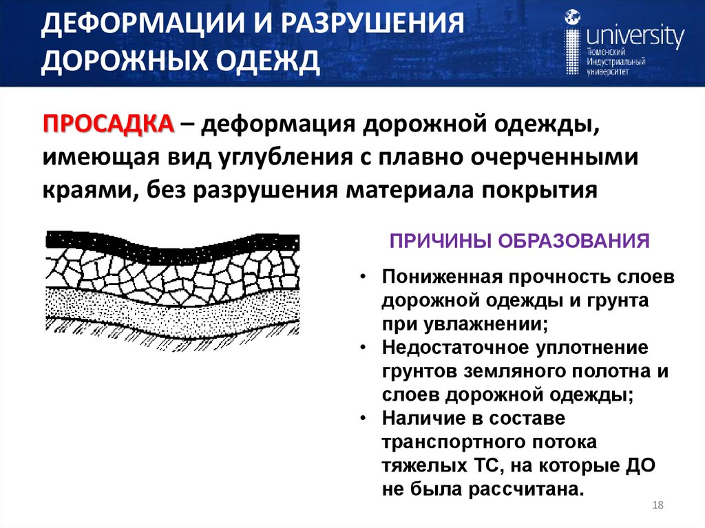 ДЕФОРМАЦИИ И РАЗРУШЕНИЯ ДОРОЖНЫХ ОДЕЖД