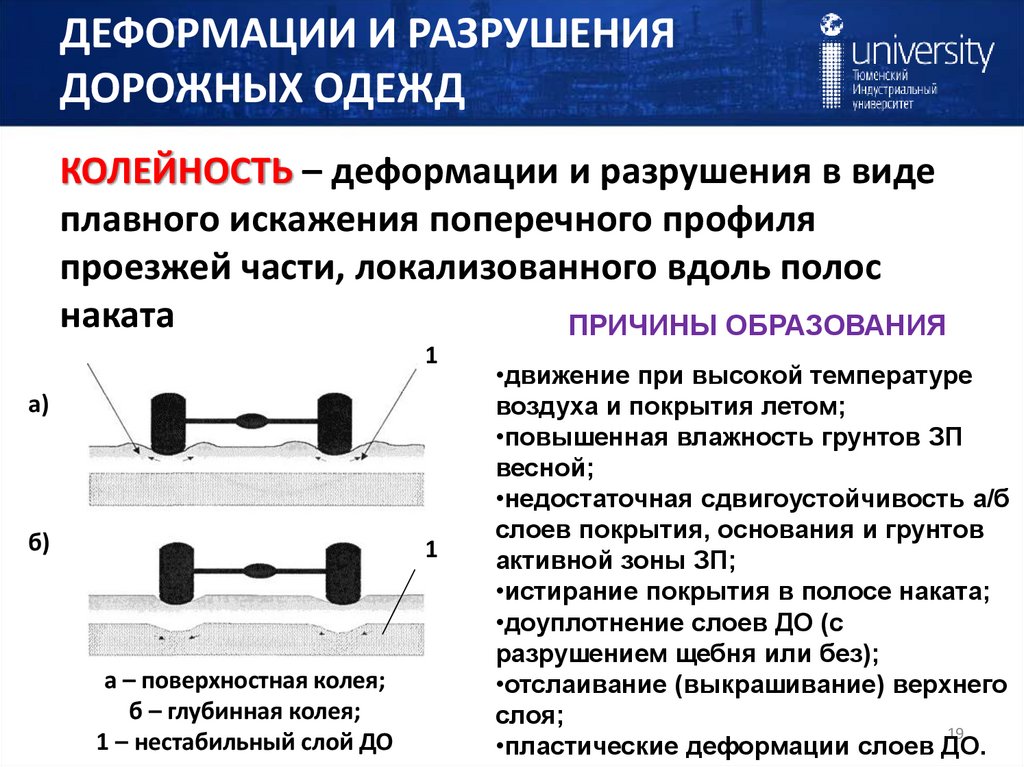 ДЕФОРМАЦИИ И РАЗРУШЕНИЯ ДОРОЖНЫХ ОДЕЖД