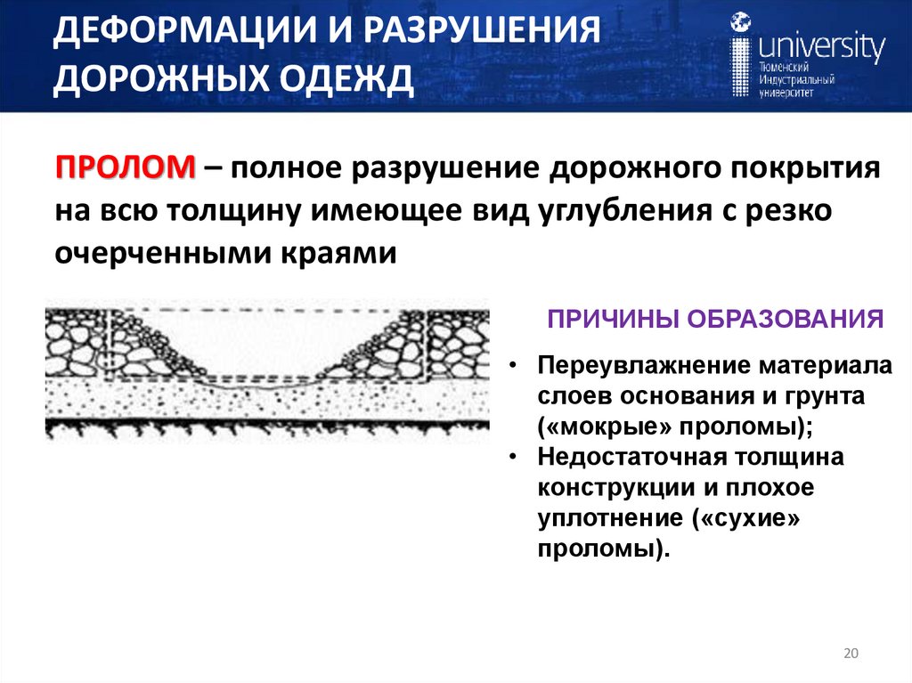 ДЕФОРМАЦИИ И РАЗРУШЕНИЯ ДОРОЖНЫХ ОДЕЖД