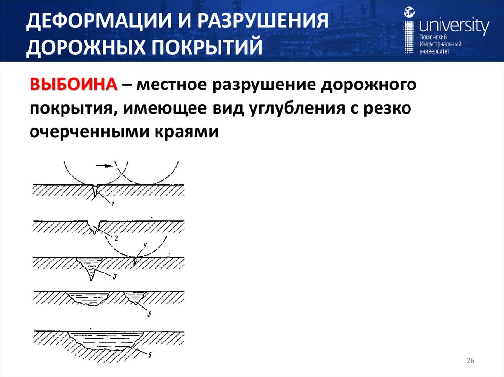 ДЕФОРМАЦИИ И РАЗРУШЕНИЯ ДОРОЖНЫХ ПОКРЫТИЙ