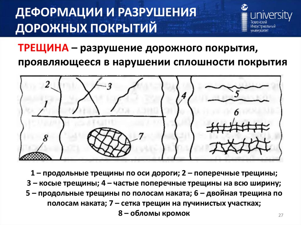 ДЕФОРМАЦИИ И РАЗРУШЕНИЯ ДОРОЖНЫХ ПОКРЫТИЙ