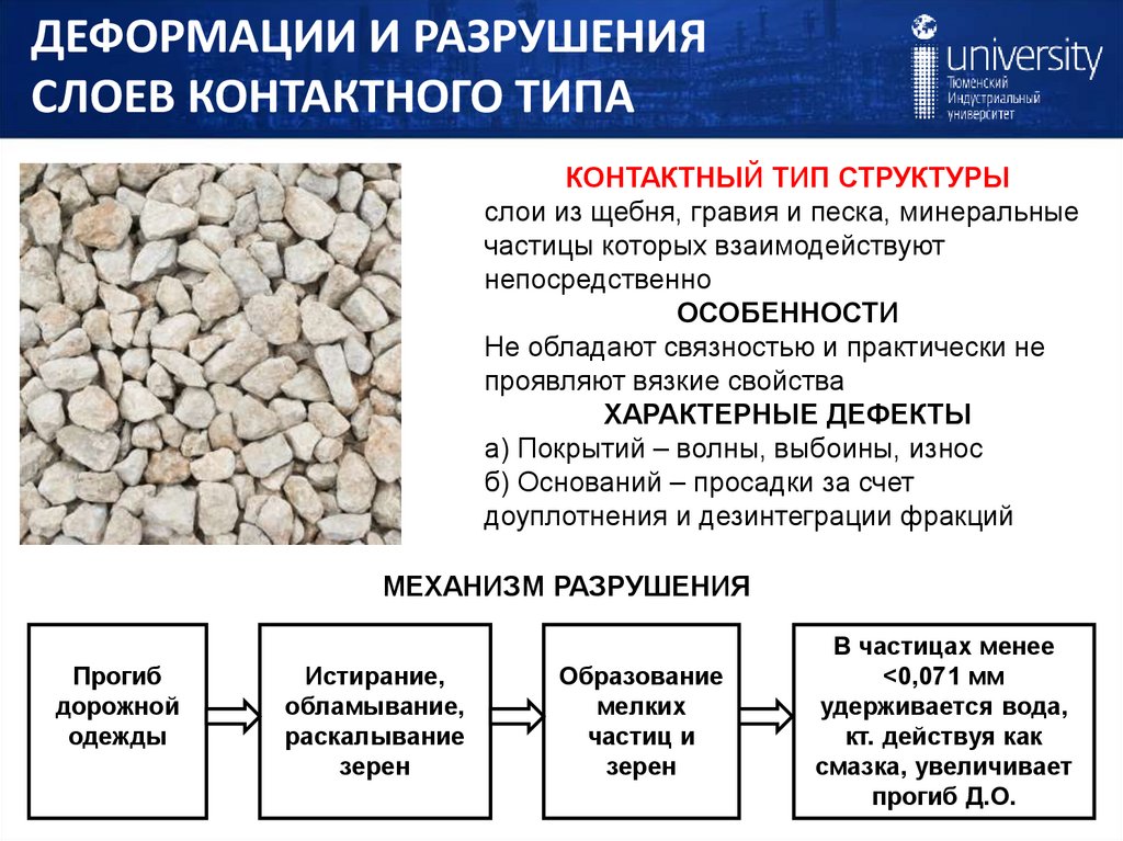 ДЕФОРМАЦИИ И РАЗРУШЕНИЯ СЛОЕВ КОНТАКТНОГО ТИПА