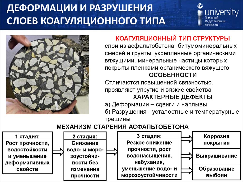 ДЕФОРМАЦИИ И РАЗРУШЕНИЯ СЛОЕВ КОАГУЛЯЦИОННОГО ТИПА