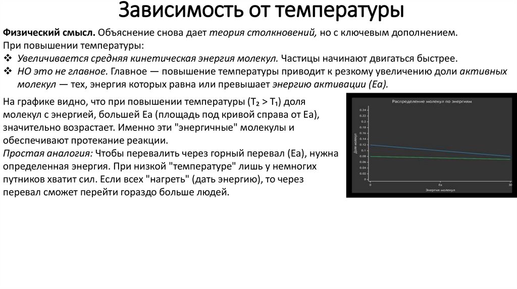 Зависимость от температуры