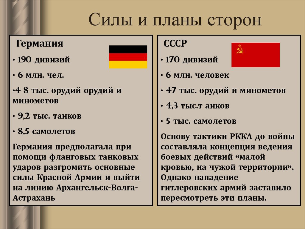 Силы и планы сторон