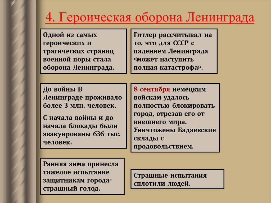 4. Героическая оборона Ленинграда