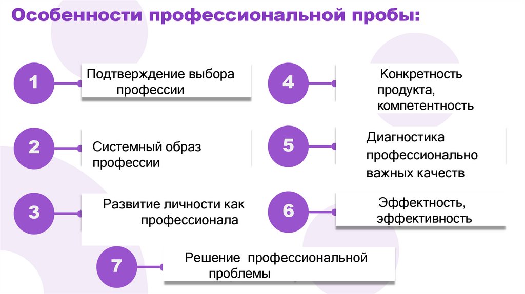 Особенности профессиональной пробы:
