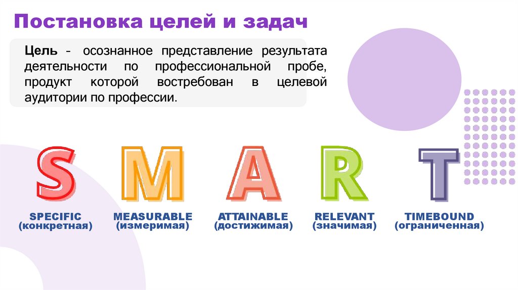 Постановка целей и задач