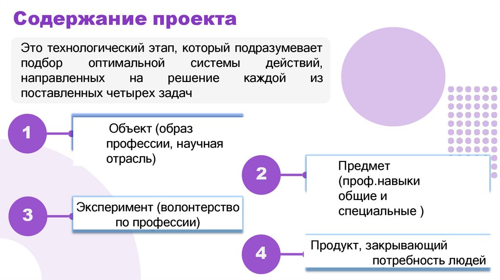 Содержание проекта