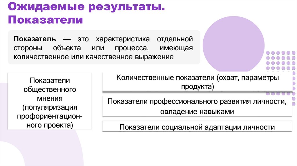 Ожидаемые результаты. Показатели