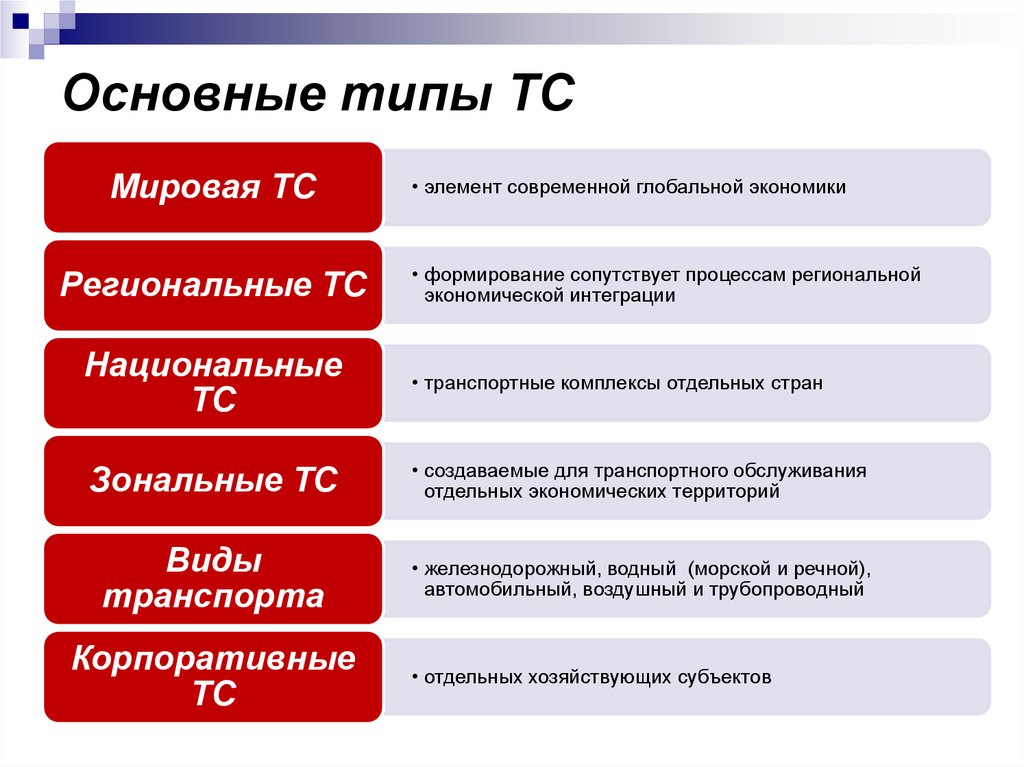 Основные типы ТС