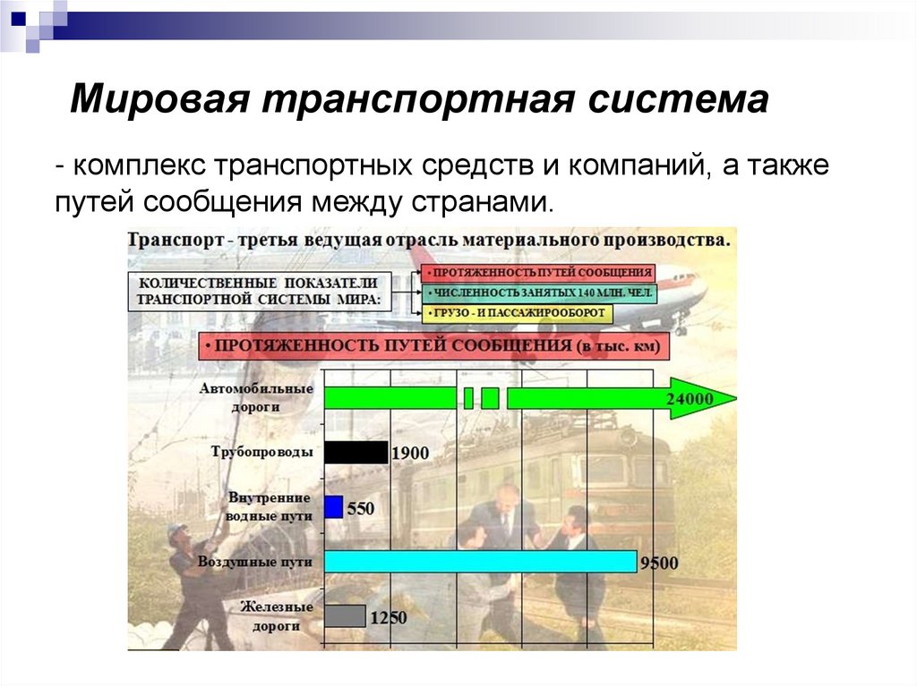 Мировая транспортная система