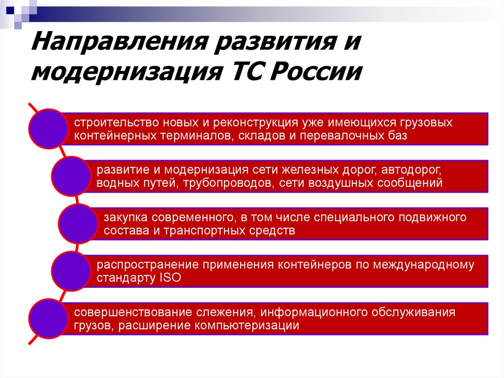 Направления развития и модернизация ТС России