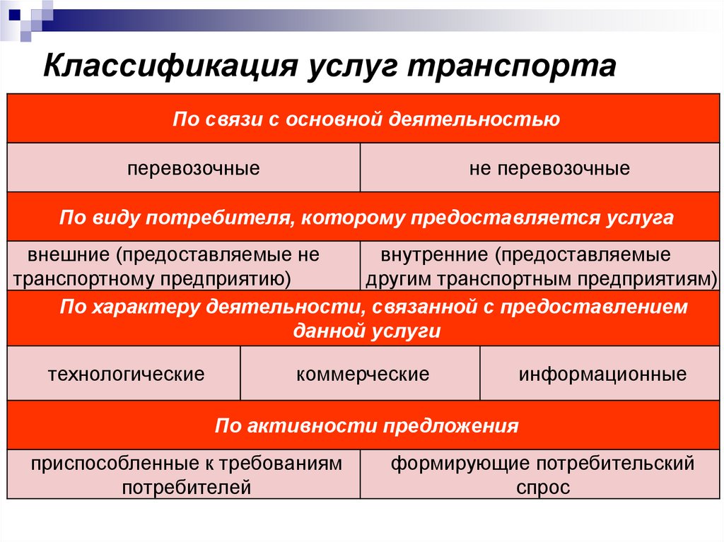 Классификация услуг транспорта