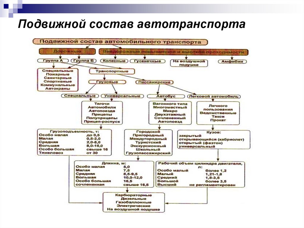 Подвижной состав автотранспорта