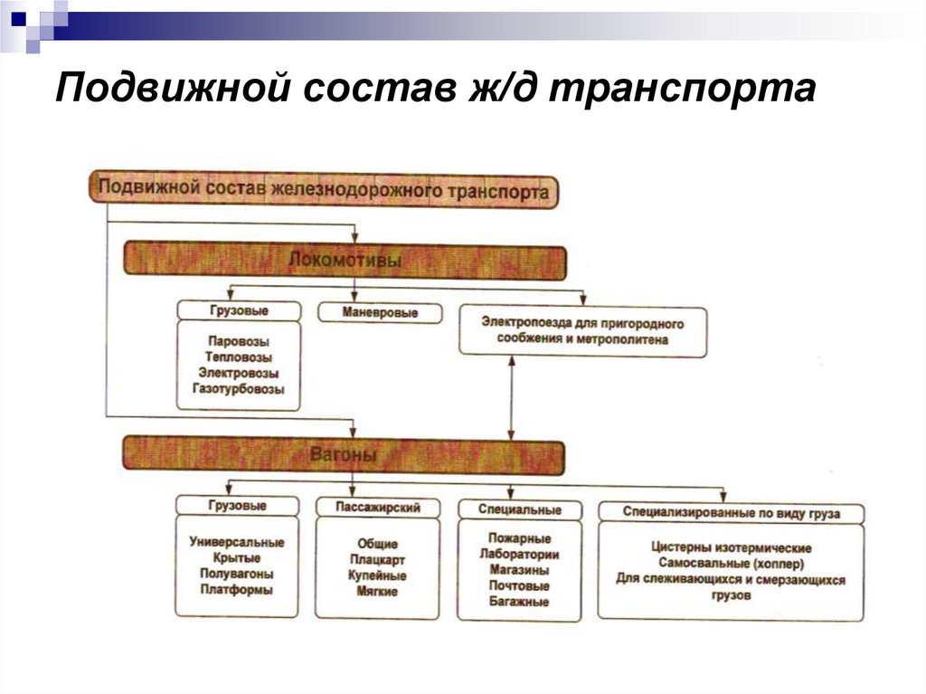 Подвижной состав ж/д транспорта