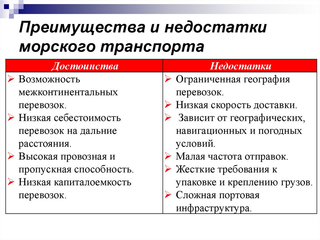 Преимущества и недостатки морского транспорта