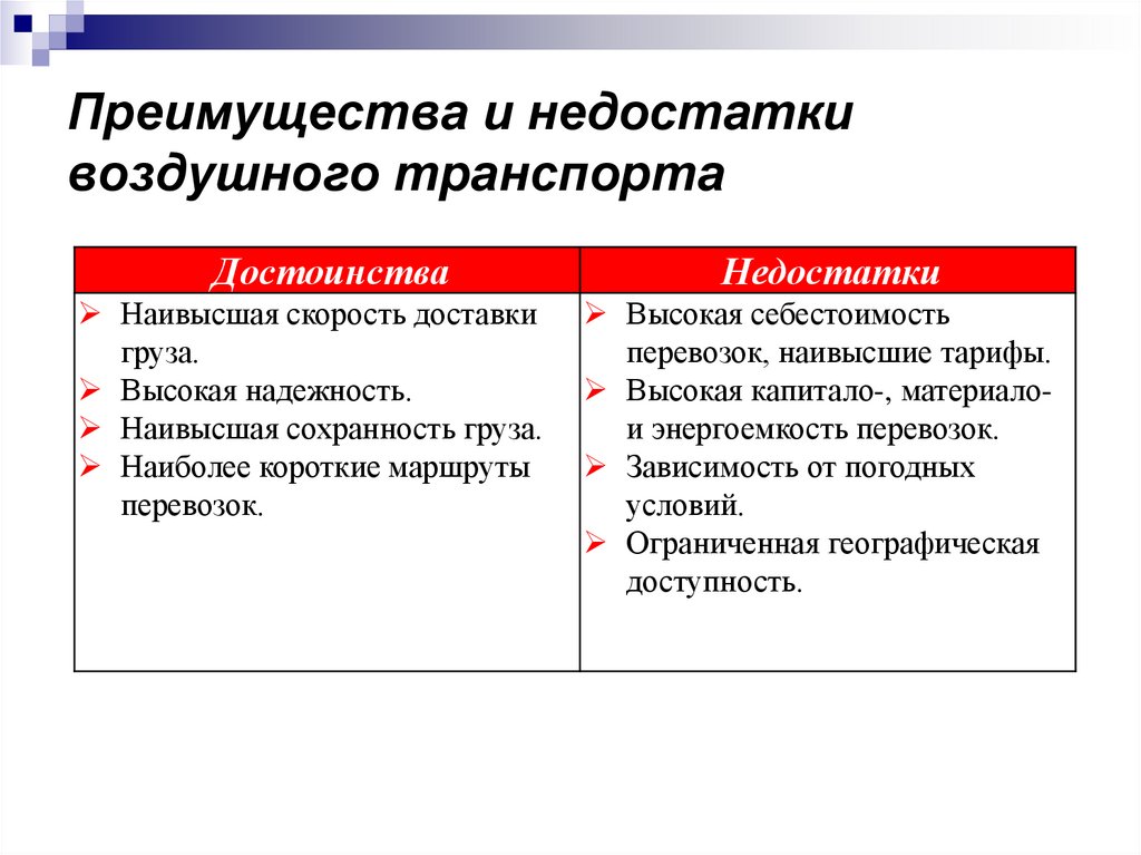 Преимущества и недостатки воздушного транспорта